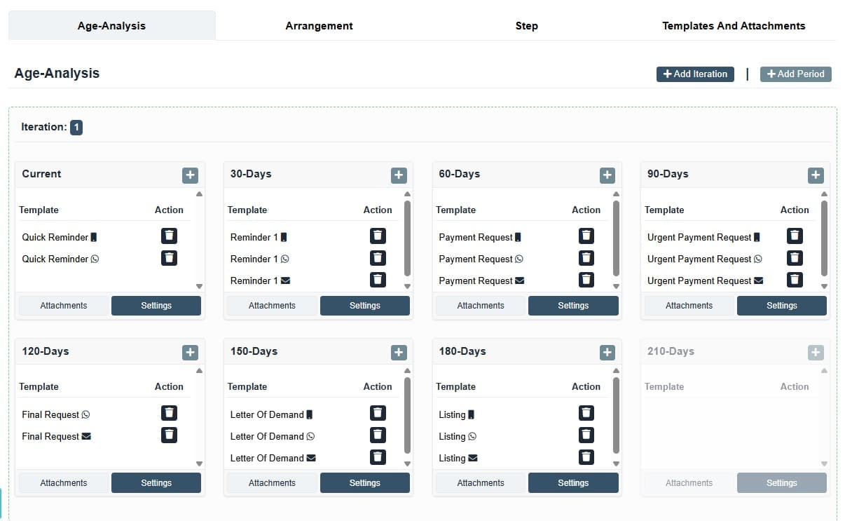 Automated collection workflow dashboard