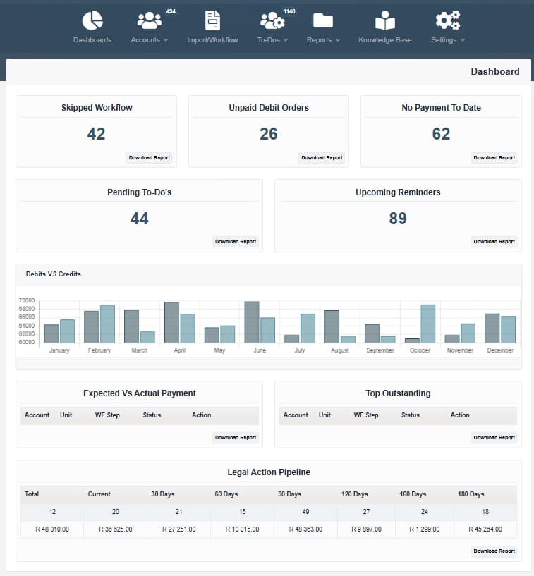 Jumping Fox Software business debt collection dashboard