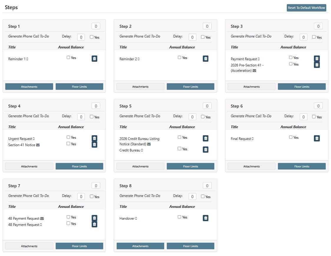Automated collection workflow dashboard