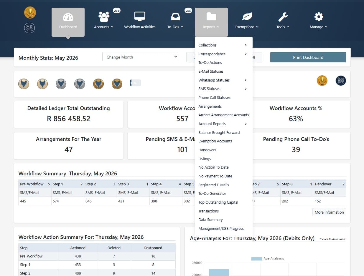 School collection reports and template library